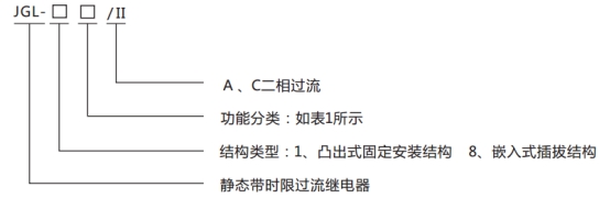 JGL-11/Ⅱ二相靜態(tài)反時(shí)限過流繼電器型號(hào)分類及含義圖1