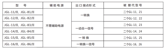 JGL-11/Ⅱ二相靜態(tài)反時(shí)限過流繼電器型號(hào)分類及含義圖2