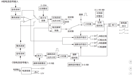 JGL-11/Ⅱ二相靜態(tài)反時(shí)限過流繼電器工作原理圖