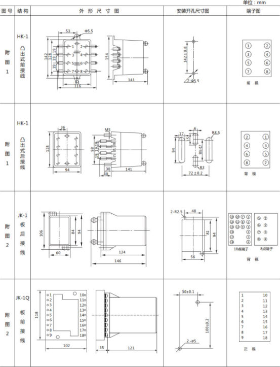JL-A、B/22 DK無(wú)輔源電流繼電器外形結(jié)構(gòu)及開孔尺寸圖1