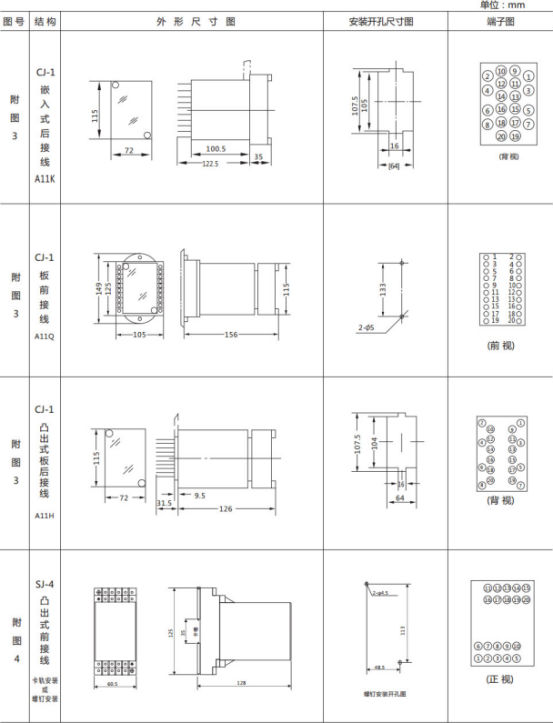JL-A、B/22 DK無(wú)輔源電流繼電器外形結(jié)構(gòu)及開孔尺寸圖2