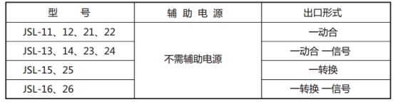 JSL-26繼電器型號(hào)表