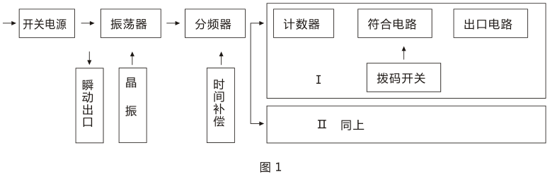 SSJ-21B靜態(tài)時間繼電器產(chǎn)品構成及工作原理圖片