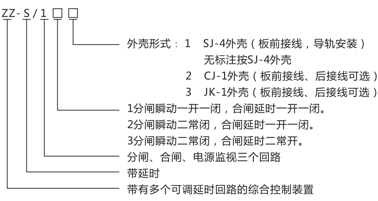 ZZ-S-24分閘、合閘、電源監(jiān)視綜合控制裝置型號含義