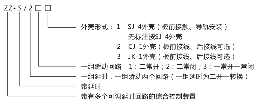 ZZ-S-24分閘、合閘、電源監(jiān)視綜合控制裝置型號含義