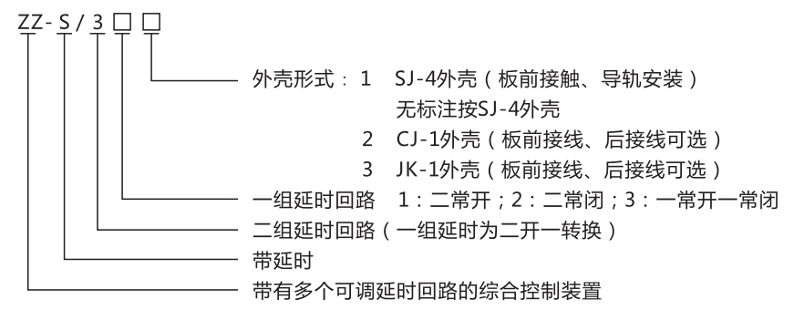 ZZ-S-24分閘、合閘、電源監(jiān)視綜合控制裝置型號含義