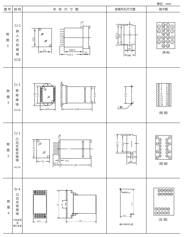 ZZ-S-24分閘、合閘、電源監(jiān)視綜合控制裝置外形尺寸及開孔尺寸