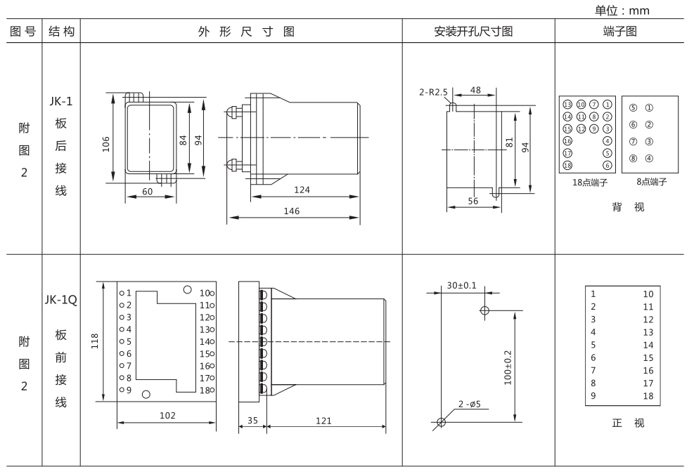 ZZ-S-24分閘、合閘、電源監(jiān)視綜合控制裝置外形尺寸及開孔尺寸