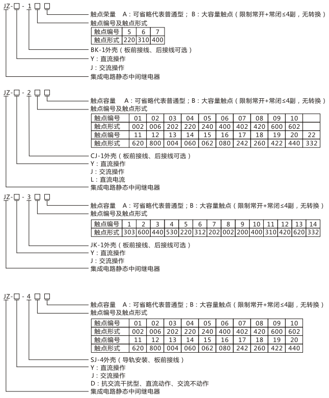 JZY（J)-216靜態(tài)中間繼電器命名及含義
