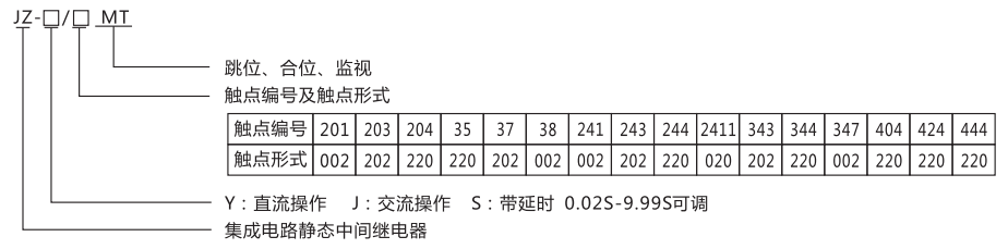 JZ-S-344MT跳位、合位、電源監(jiān)視中間繼電器型號(hào)命名及含義