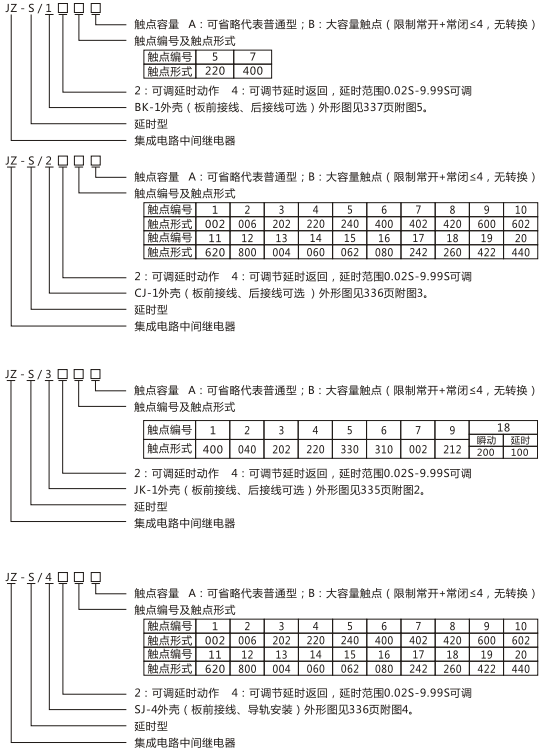 JZ-S/2417型號命名及含義